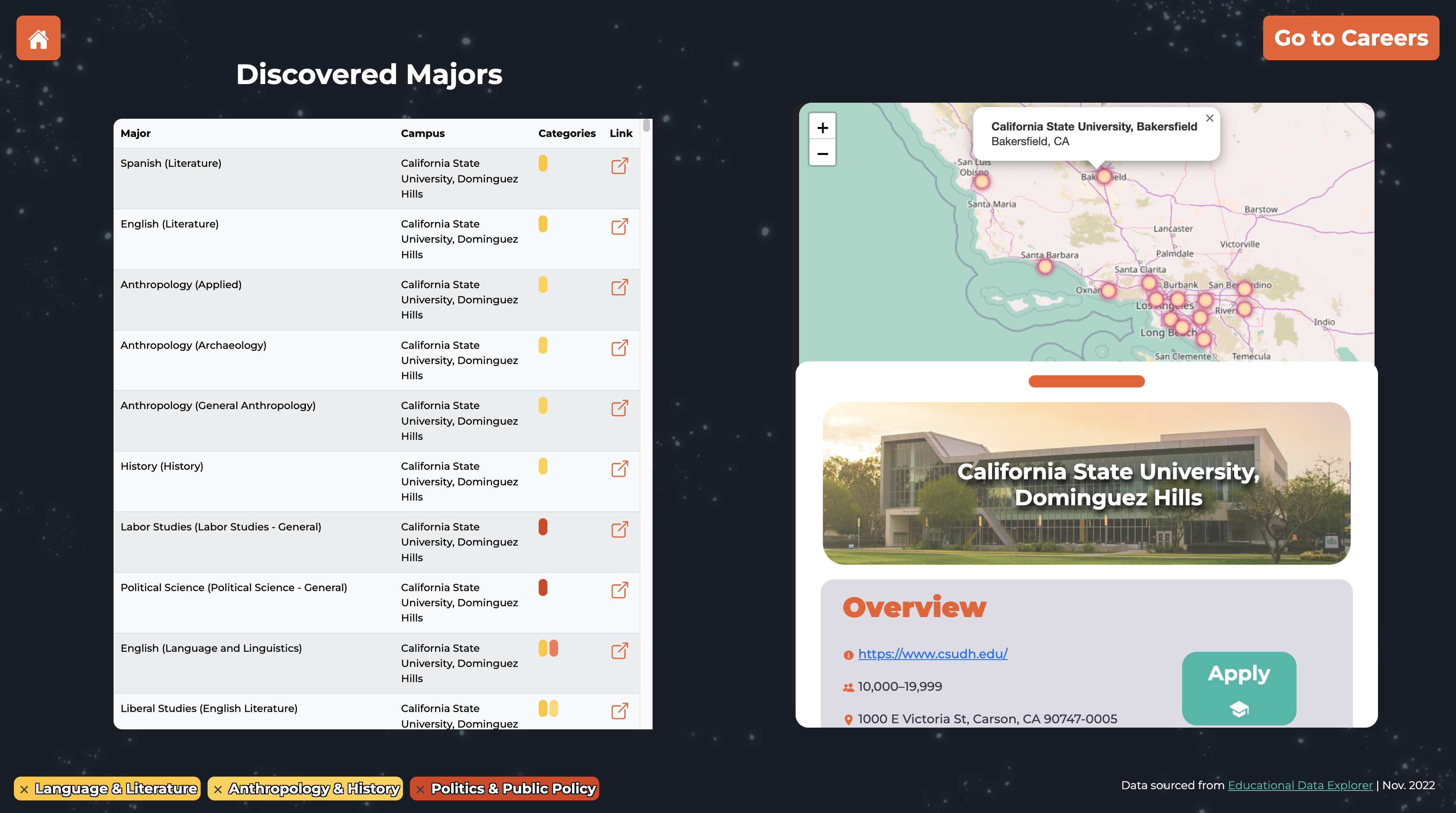 majors page